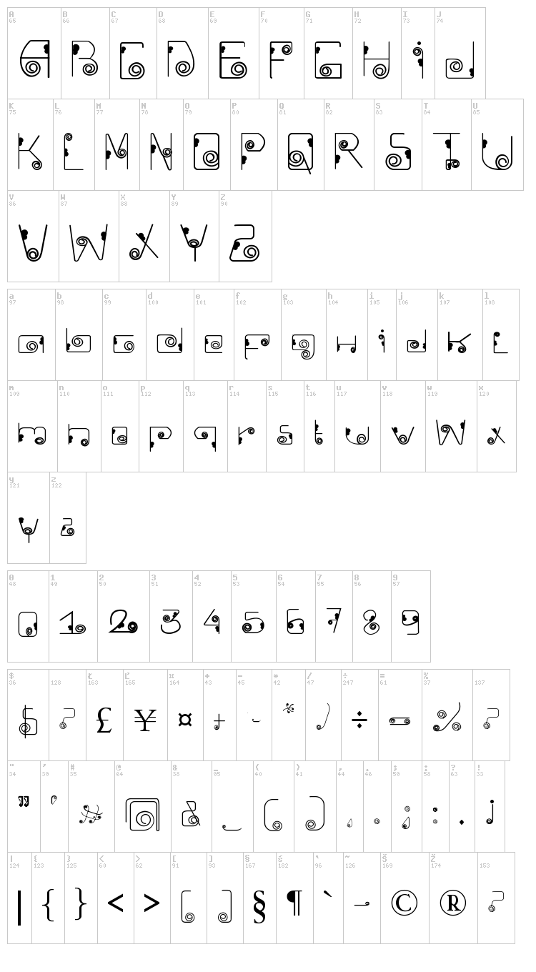 Ckellp font map